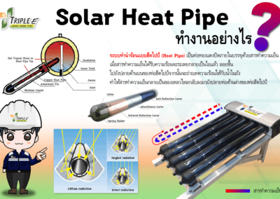 Solar Heat pipe ทำงานอย่างไร