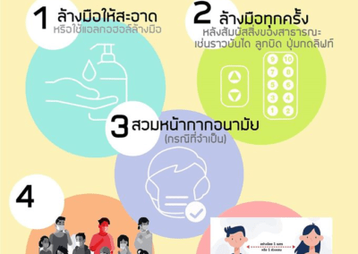 แนะนำ 5 วิธีป้องกันตนเองจาก COVID-19